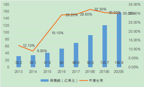 國產插件機機器人背后難點