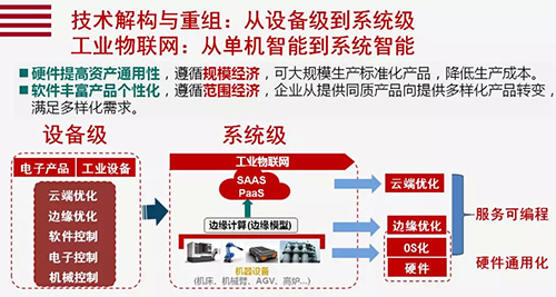 未來(lái)插件機(jī)智能化